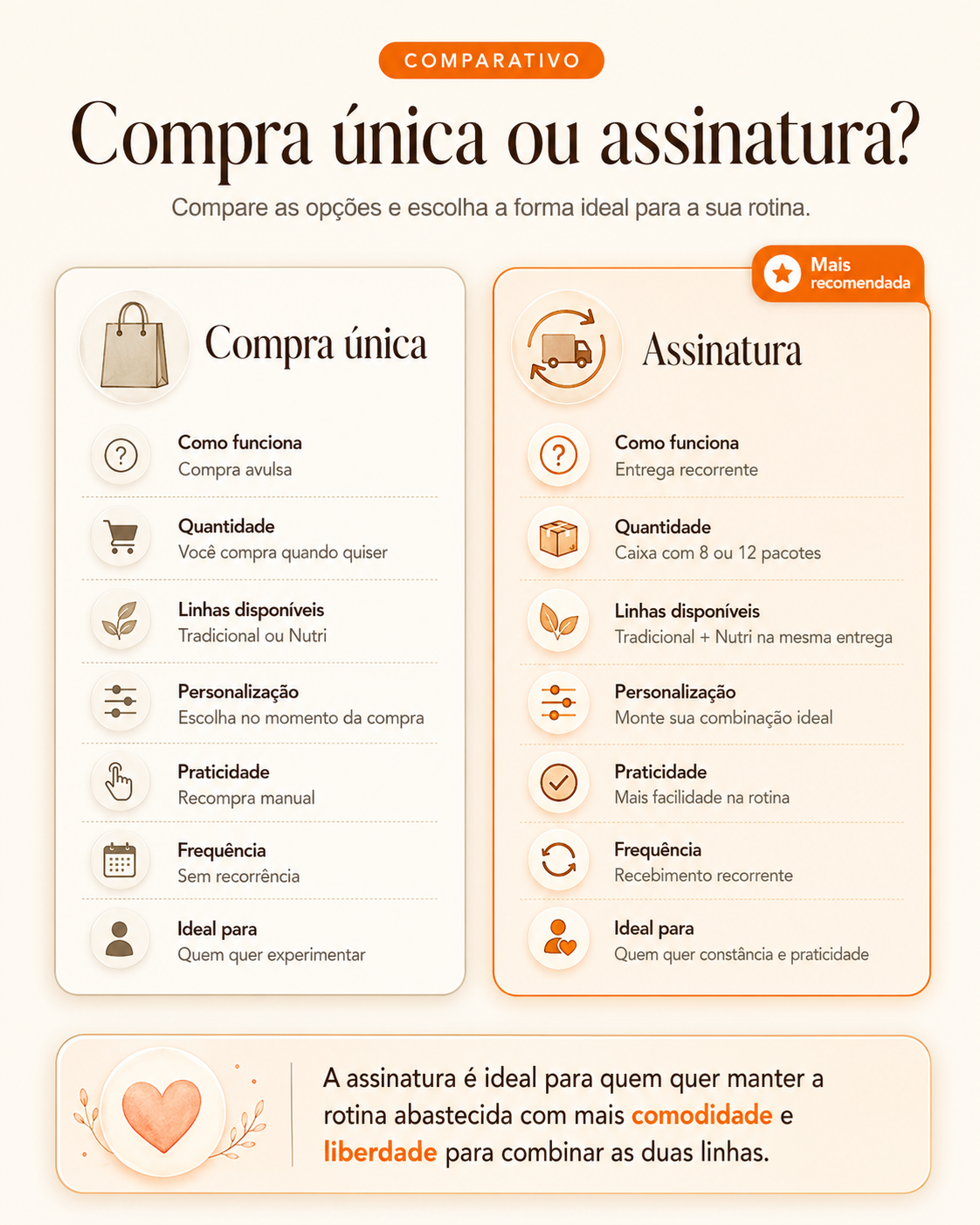 Comparativo Leviassa Colágeno contra outras opções