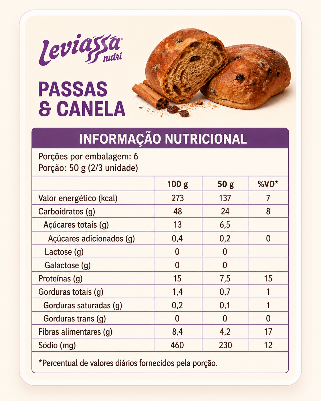 Canela e Passas