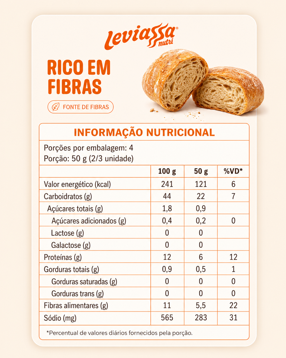 Por que Leviassa Nutri?