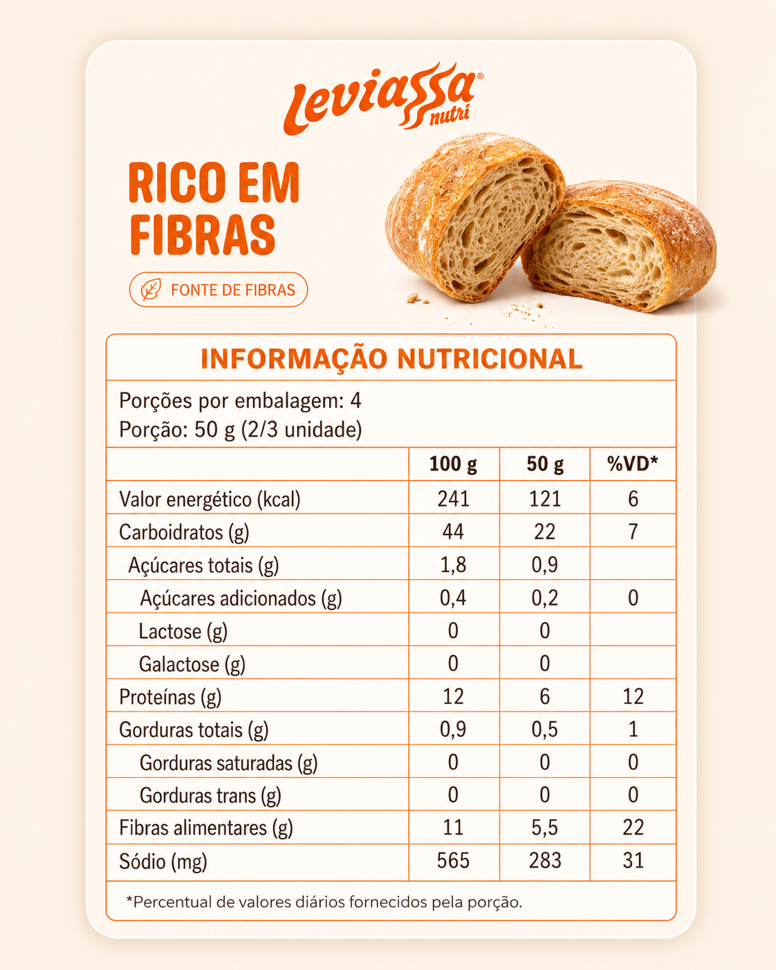 Rico em Fibras